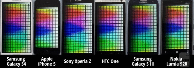 Сравнение смартфонов: у кого лучший экран?