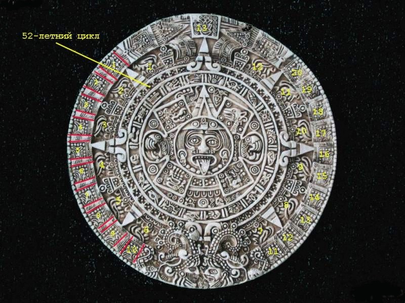 Интересные факты о цивилизации Майя