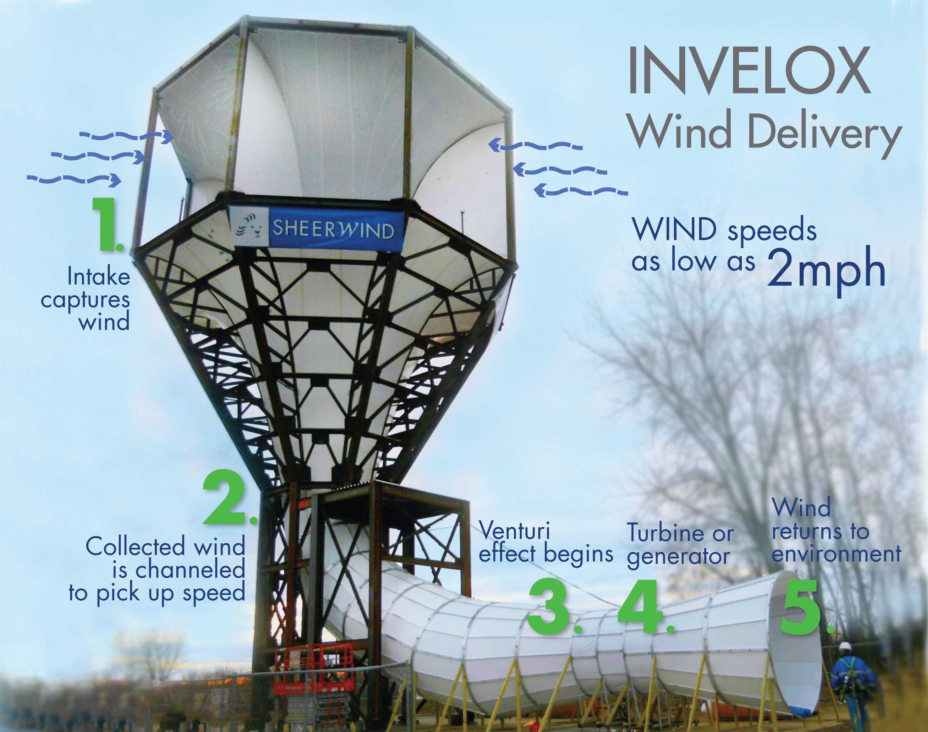Ветряной генератор Invelox на 600% эффективнее аналогов