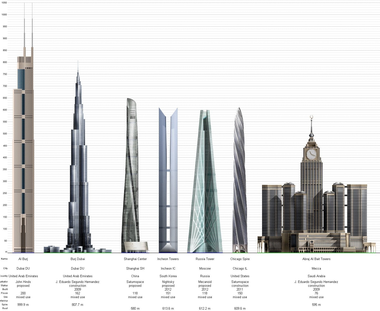 Построен самый высокий небоскреб Азии