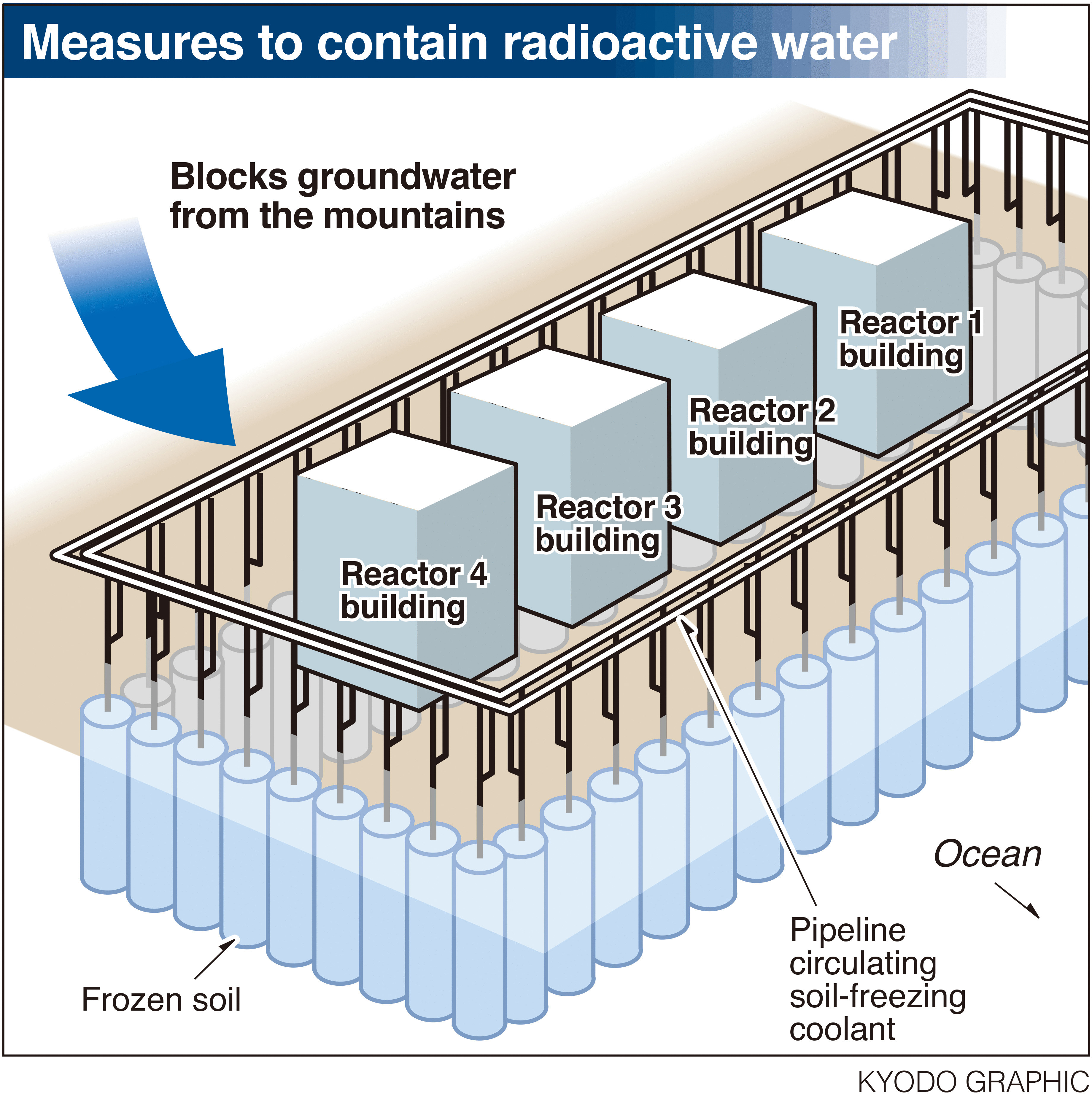 Вокруг Фукусимы будет гигантская ледяная стена 