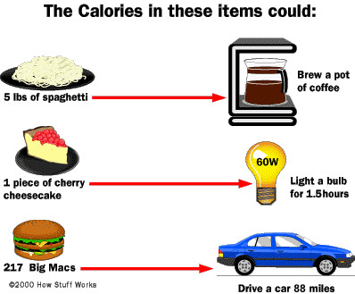 Что же такое калория?