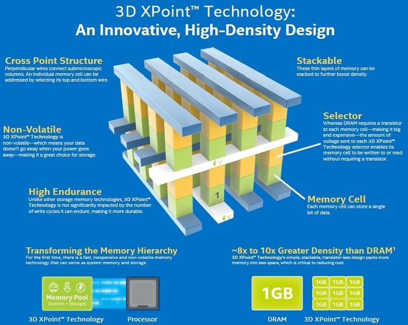 Память 3D Xpoint до 1000 раз быстрее, чем флэш-память
