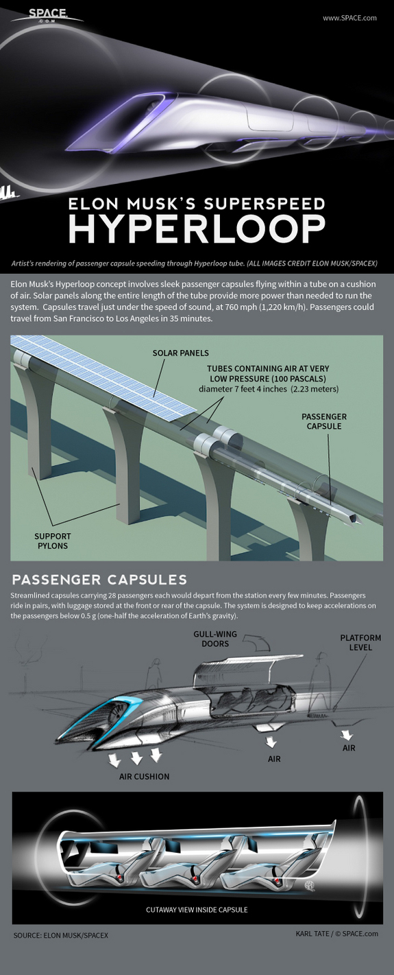 Строительство испытательного участка транспортной системы Hyperloop