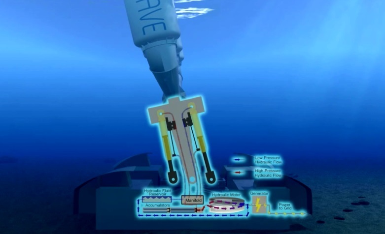 bioWAVE: революционная волновая установка запущена в работу