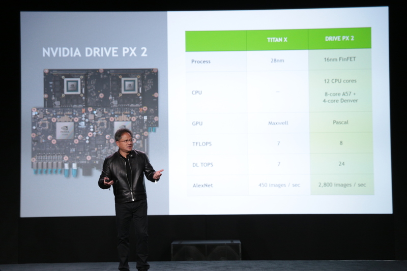 Автомобильный суперкомпьютер Drive PX 2 от Nvidia для автономного вождения