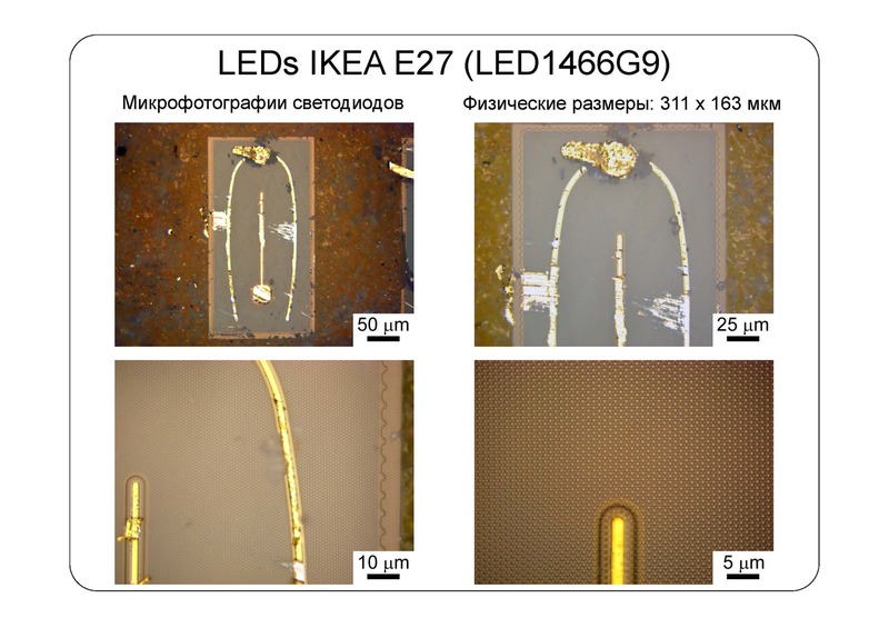 Взгляд изнутри: IKEA LED наносит ответный удар