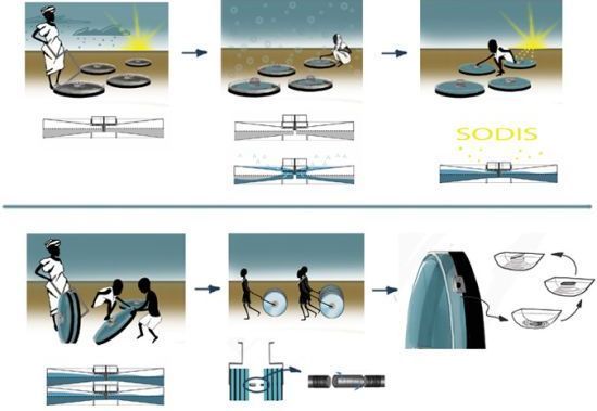 «AquaRing» — устройство для сбора дождевой воды с солнечным обеззараживанием 
