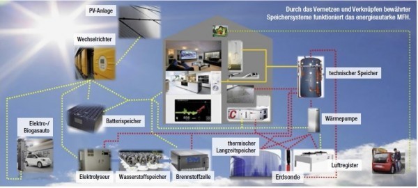  Энергоэффективный  дом в Швейцарии