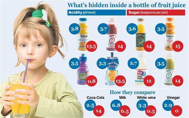 Эпидемия свежевыжатых и пакетированных соков: 12 ударов по вашему здоровью
