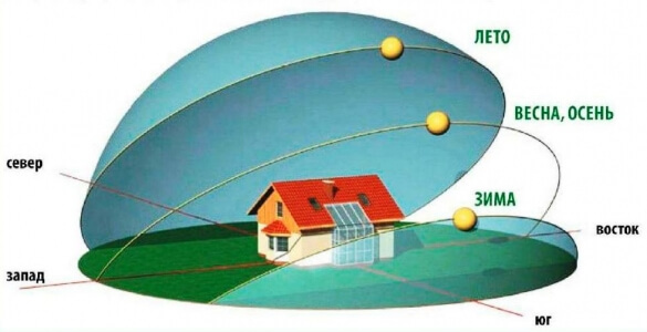 Энергоэффективный эко дом, который идёт за солнцем