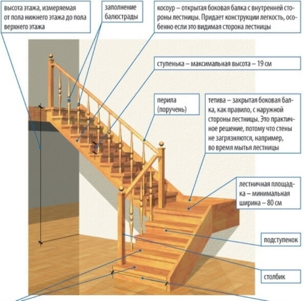 Как сделать чердачную лестницу своими руками