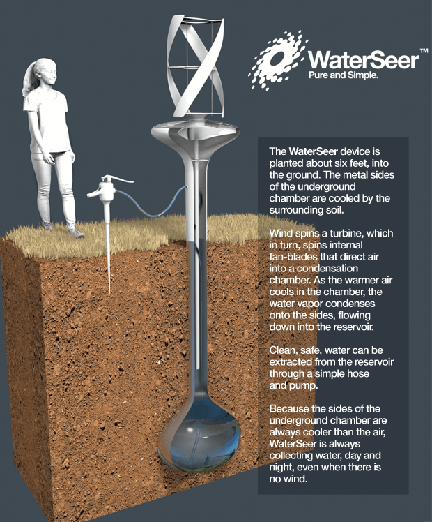 Water Seer производит 40 литров воды в день из воздуха