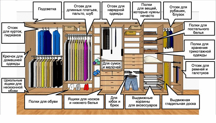 Хранение одежды: 7 правил эргономики