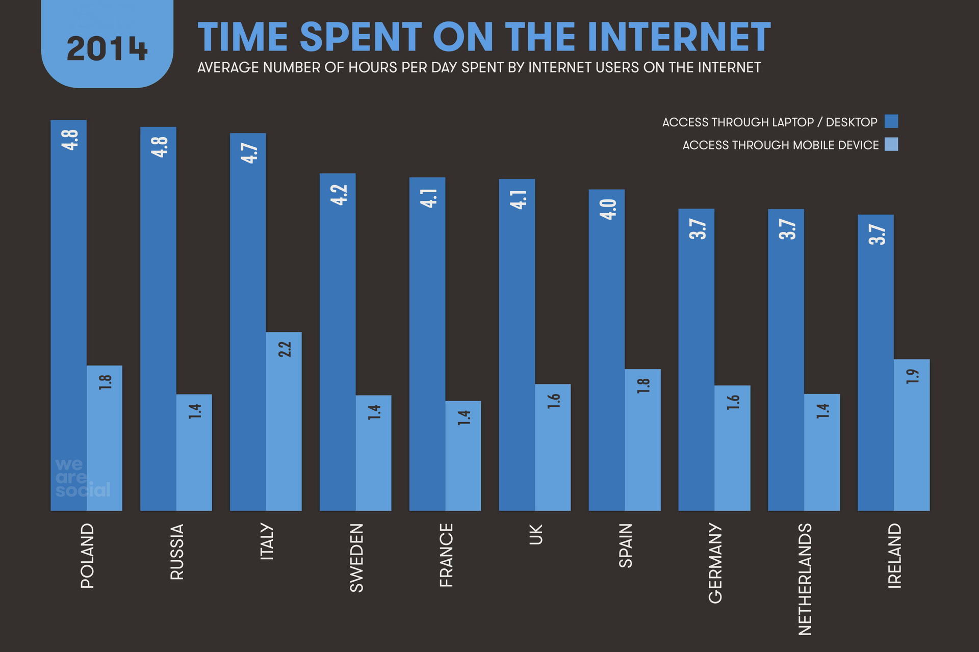 Отчет о интернет предпочтениях жителей Европы в 2014 году от Global Web Index 