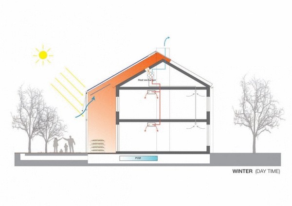Энергоэфективное жильё: дома с солнечными батареями 