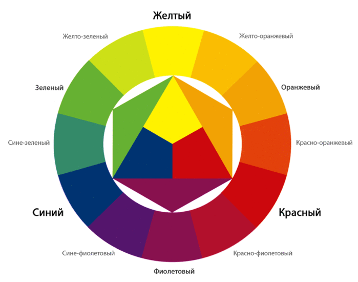 Какой цвет Вам нравится - узнайте о Себе что-то новое Какой цвет Вам нравится - узнайте о Себе что-то новое