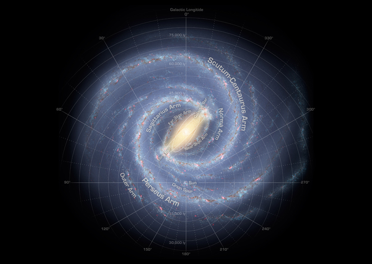 Может ли Млечный Путь стать квазаром